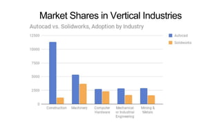 Market Shares in Vertical Industries
 