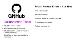 • Github for version control
• Github Desktop for syncing files
• Github Project for Agile Scrum such as
Kanban Dashboard
• Github Wiki for sharing and updating
documents
Fast & Reduce Errors = Cut Time
Free & expandable
Industry Standard
Eliminate emails to share and update
One platform & one step
Reduce human errors
 
