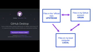 Files in the “official
repo
UPSTREAM
Files on my local
computer
LOCAL
Files in my Github
account
ORGIN
 