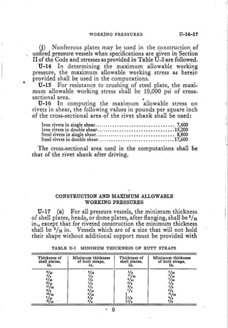 Asme viii upv 1943 | PDF