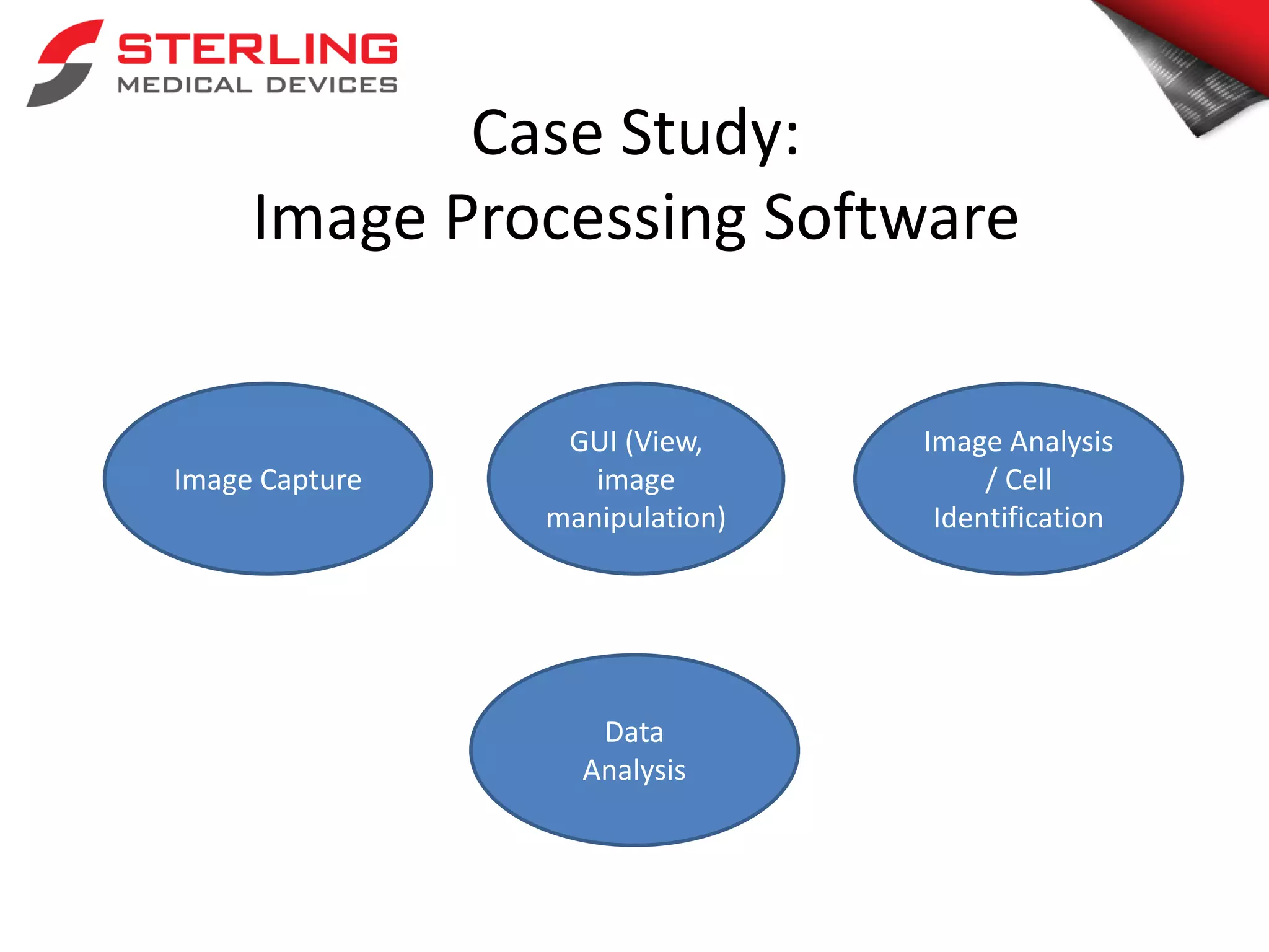 Case Study:
Image Processing Software
Image Capture
GUI (View,
image
manipulation)
Data
Analysis
Image Analysis
/ Cell
Identification
 