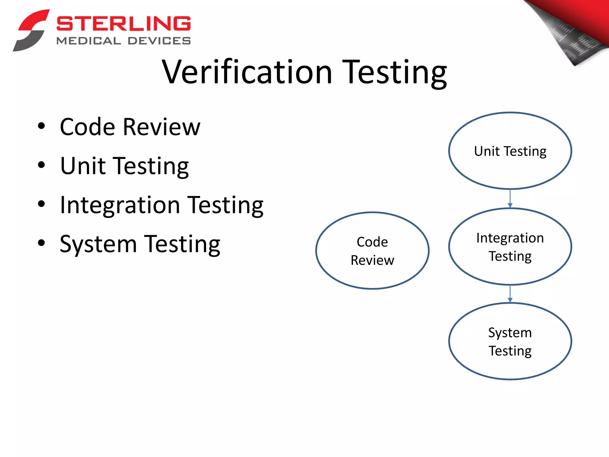 Verification Testing
• Code Review
• Unit Testing
• Integration Testing
• System Testing Code
Review
Unit Testing
Integration
Testing
System
Testing
 