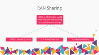 RAN Sharing
>60% of MNO in the world
are done with RAN-Sharing
to maximize cost savings
1. EBITDA / Revenue Pressure 2. Scarcity of Spectrum 3. Government Policy
 
