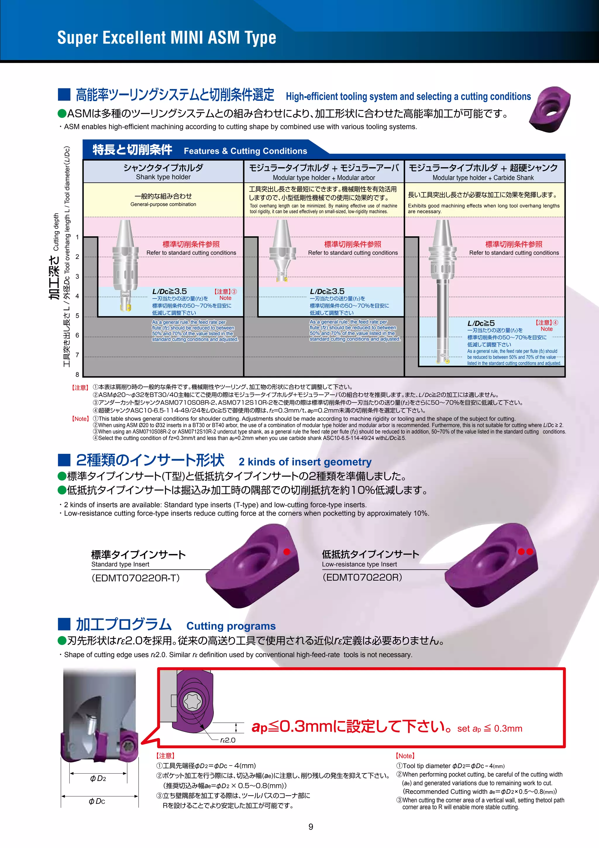 Asm high feed cutter. | PDF