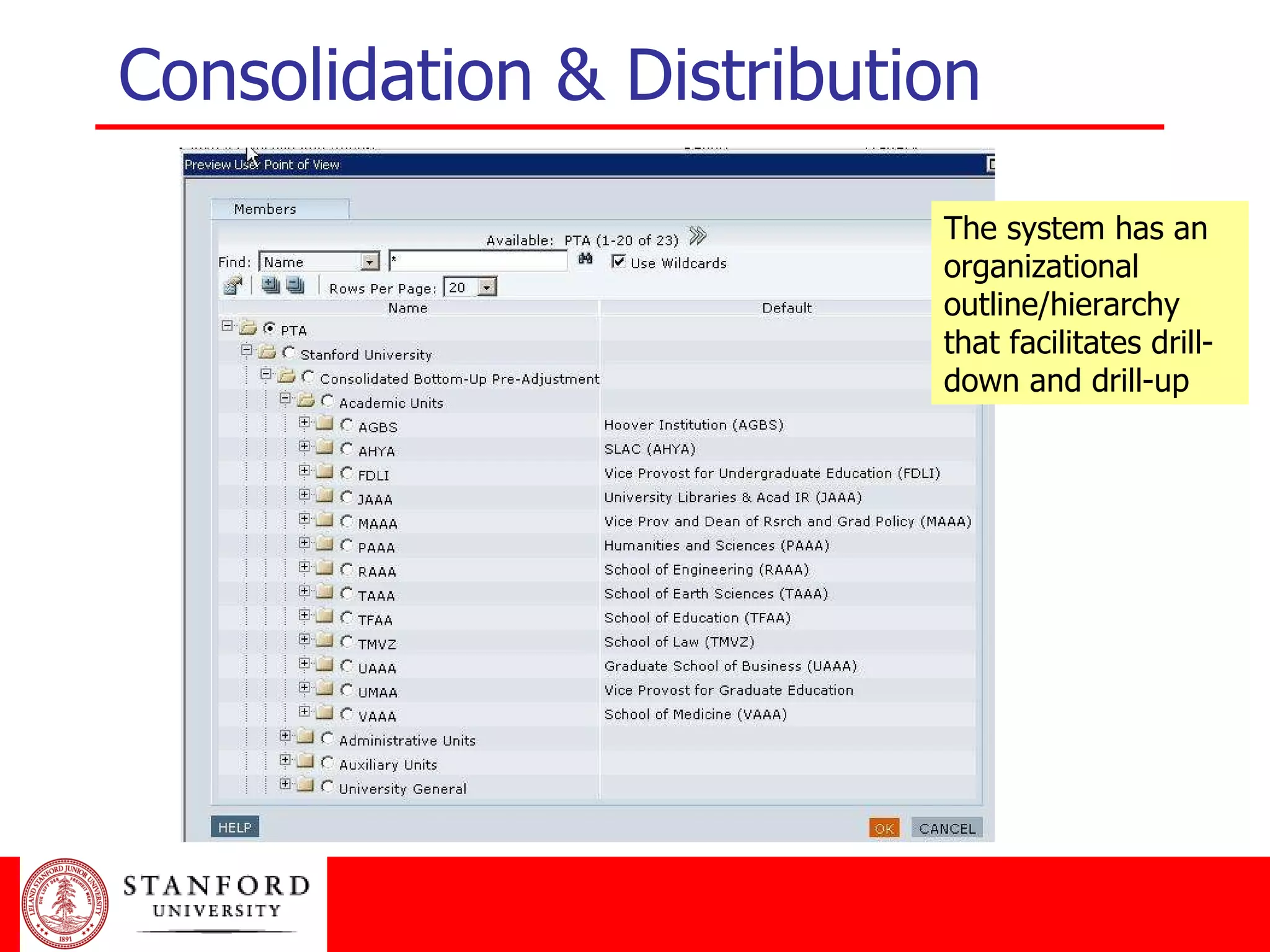 Consolidation & Distribution The system has an organizational outline/hierarchy that facilitates drill-down and drill-up 