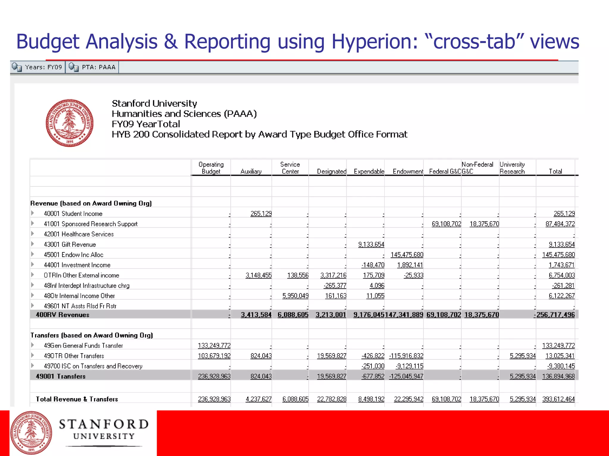 Budget Analysis & Reporting using Hyperion: “cross-tab” views 