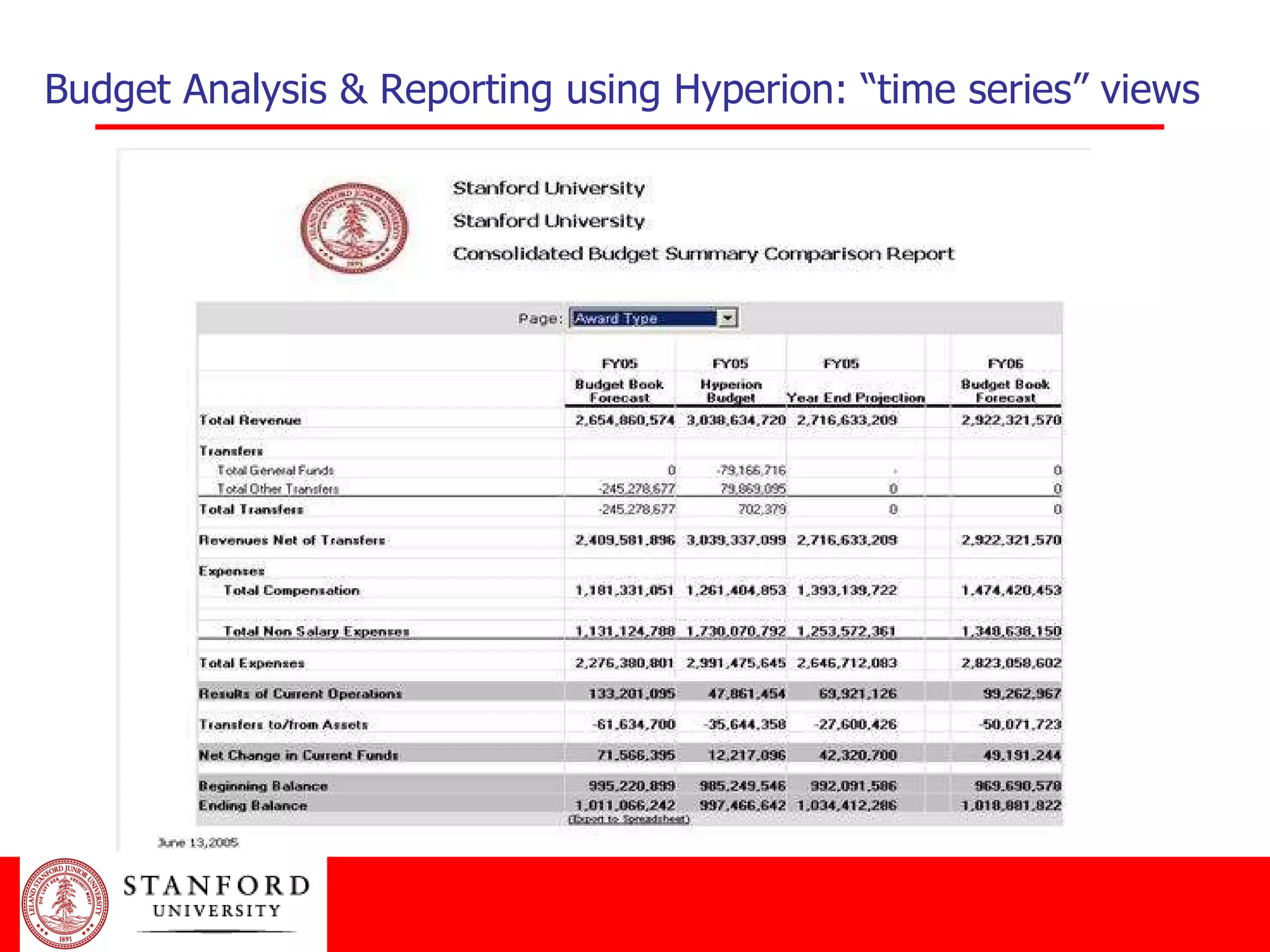 Budget Analysis & Reporting using Hyperion: “time series” views 