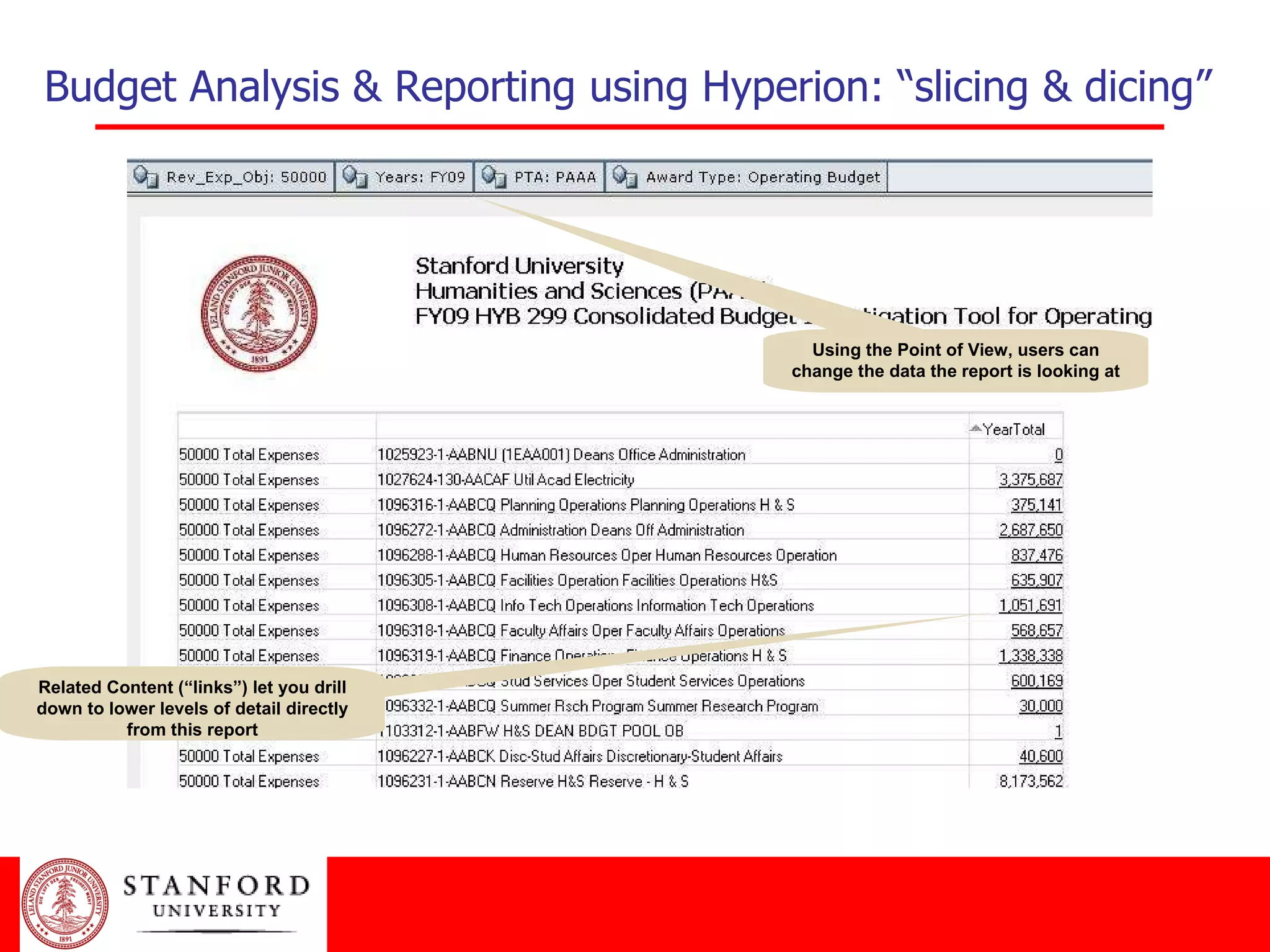 Budget Analysis & Reporting using Hyperion: “slicing & dicing” Using the Point of View, users can change the data the report is looking at Related Content (“links”) let you drill down to lower levels of detail directly from this report 