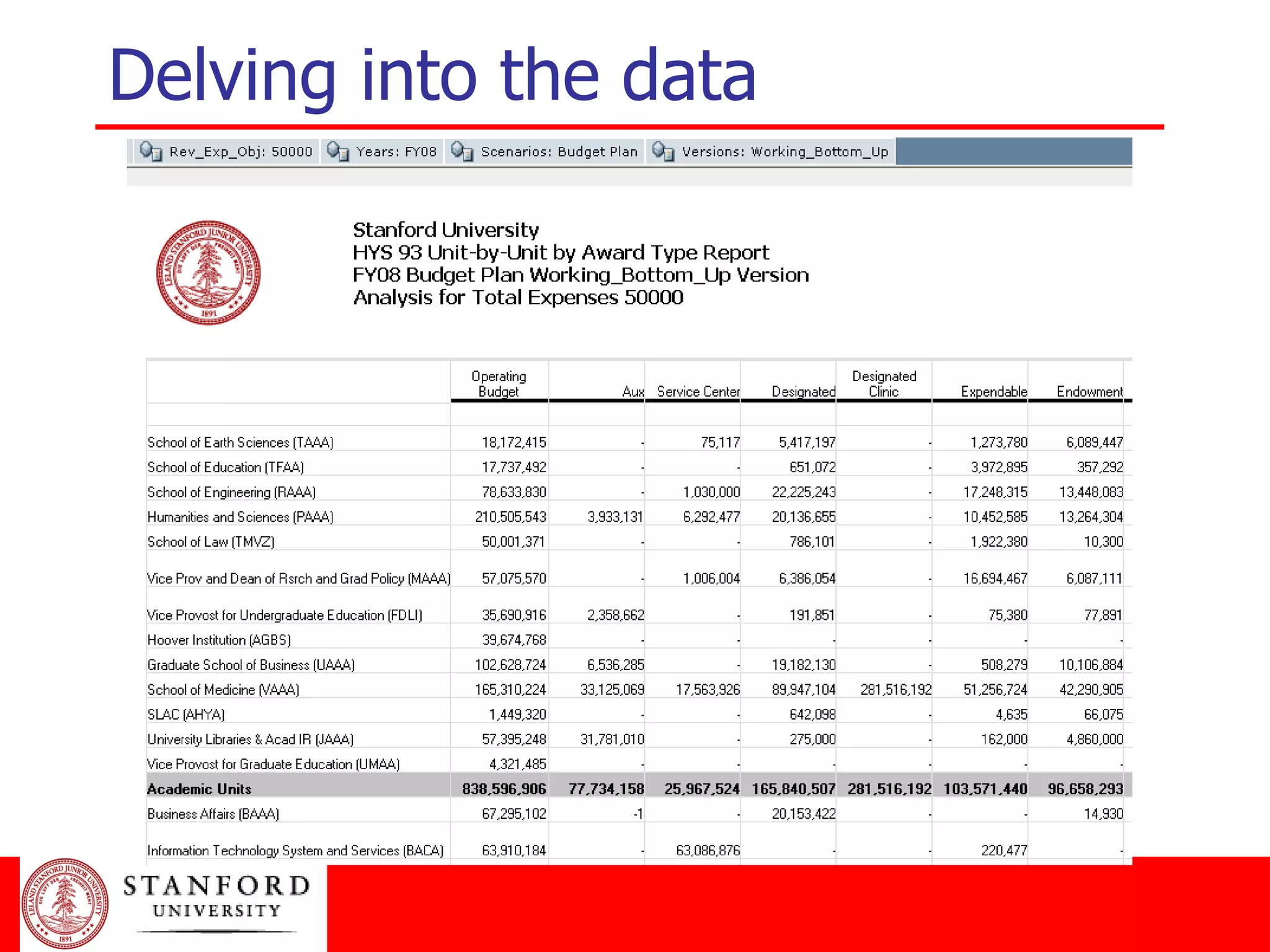 Delving into the data 