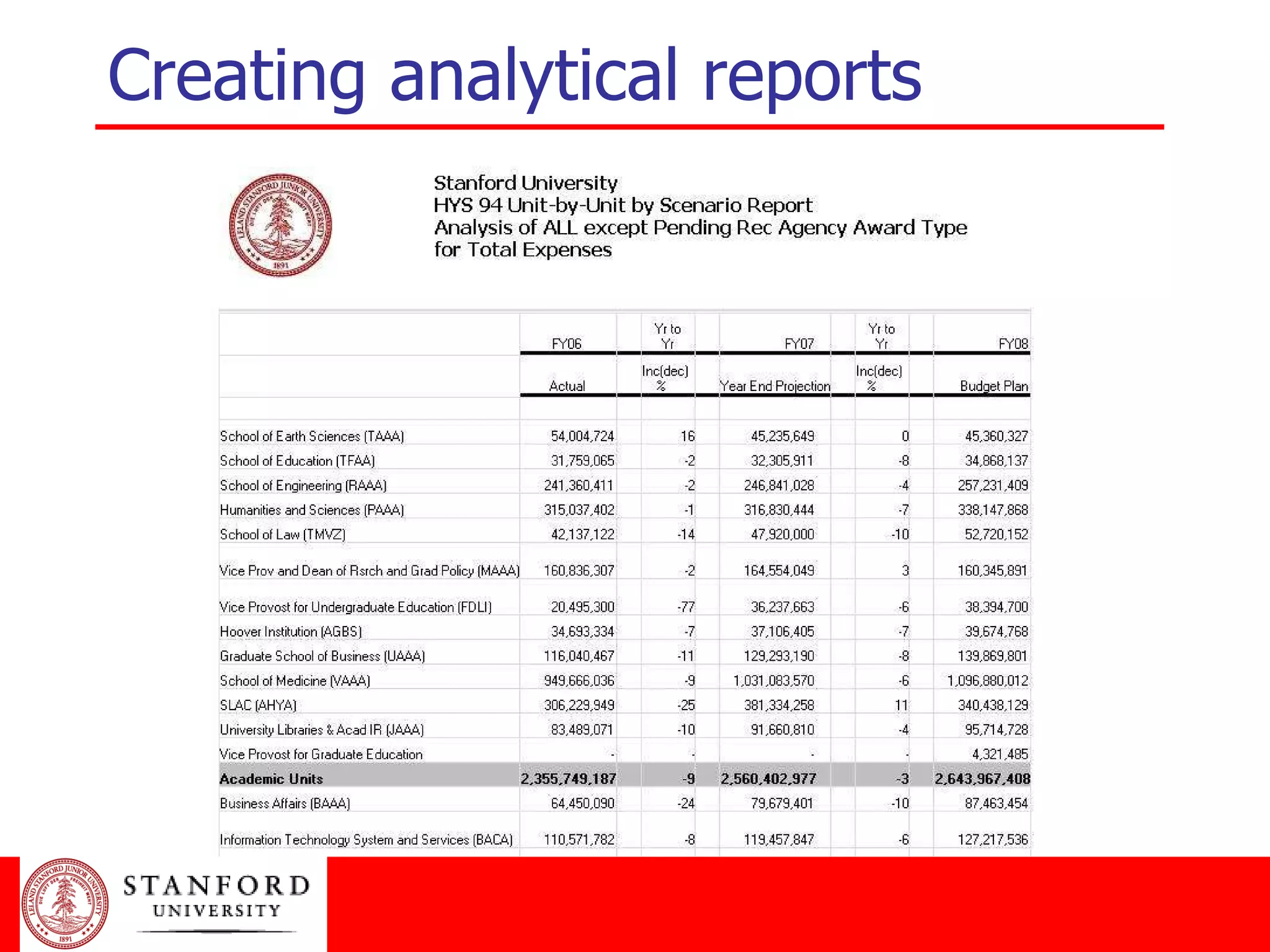 Creating analytical reports 
