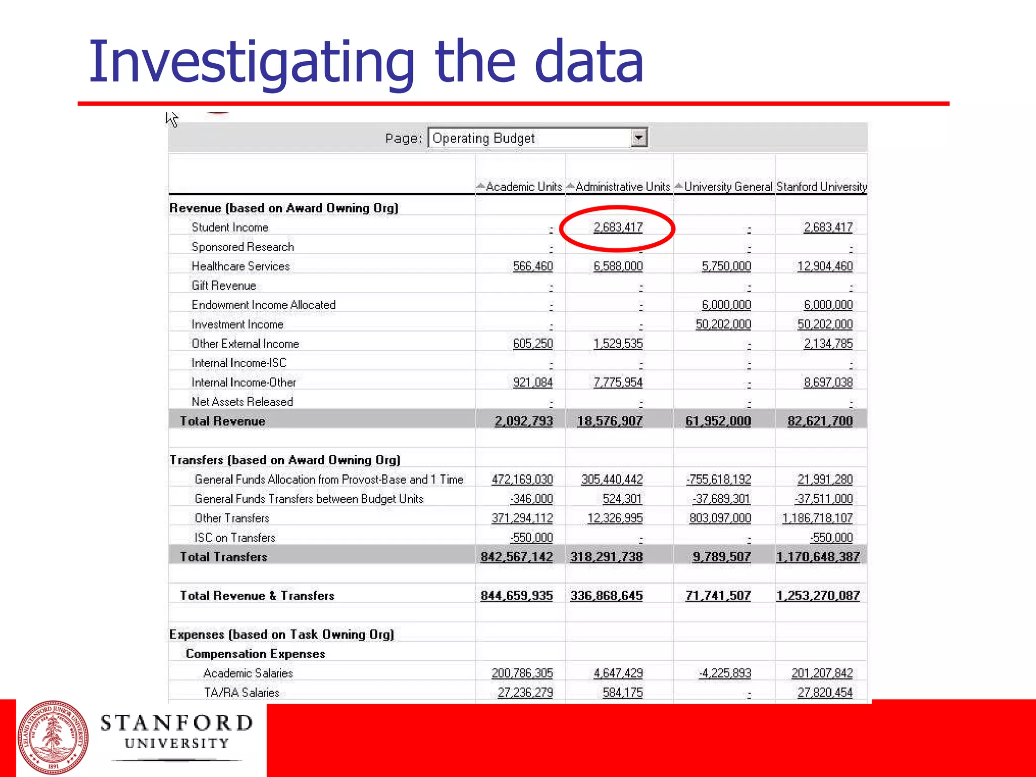 Investigating the data 