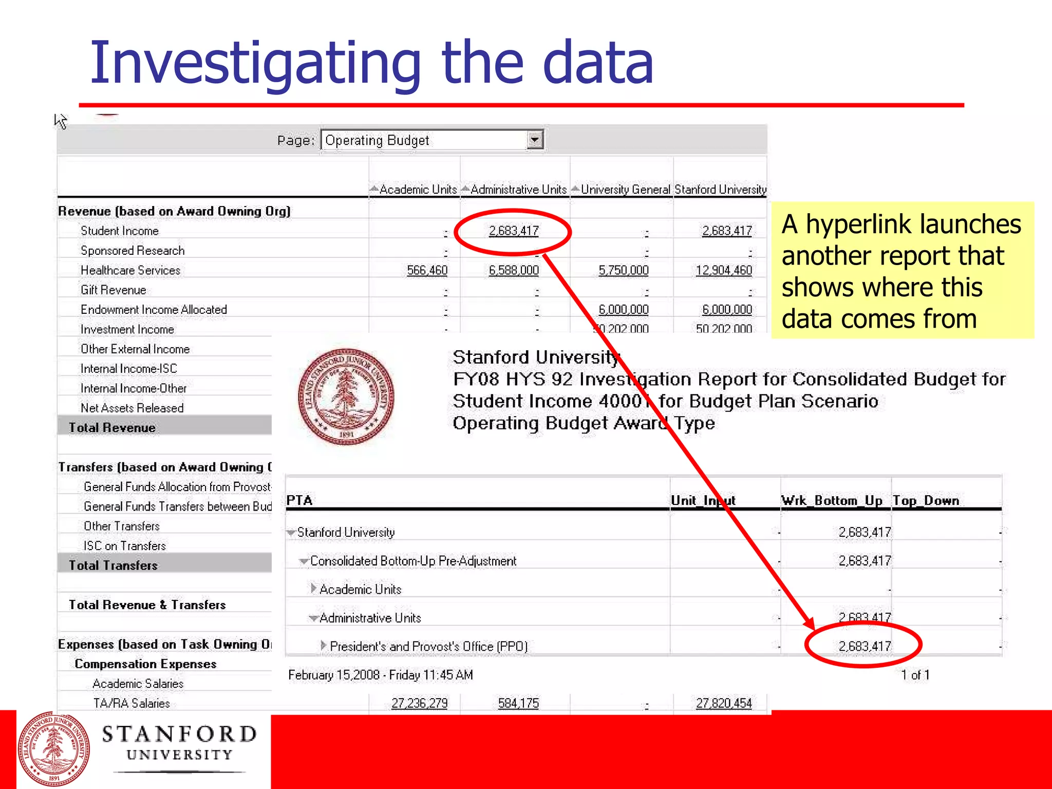 Investigating the data A hyperlink launches another report that shows where this data comes from 