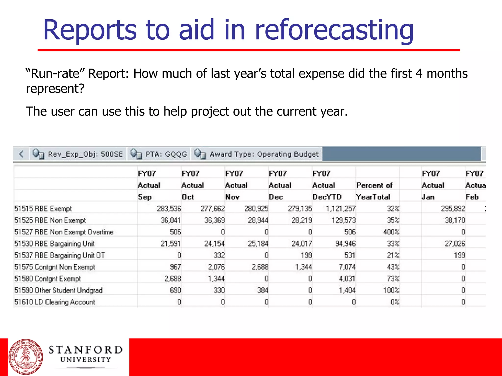 Reports to aid in reforecasting “ Run-rate” Report: How much of last year’s total expense did the first 4 months represent? The user can use this to help project out the current year. 