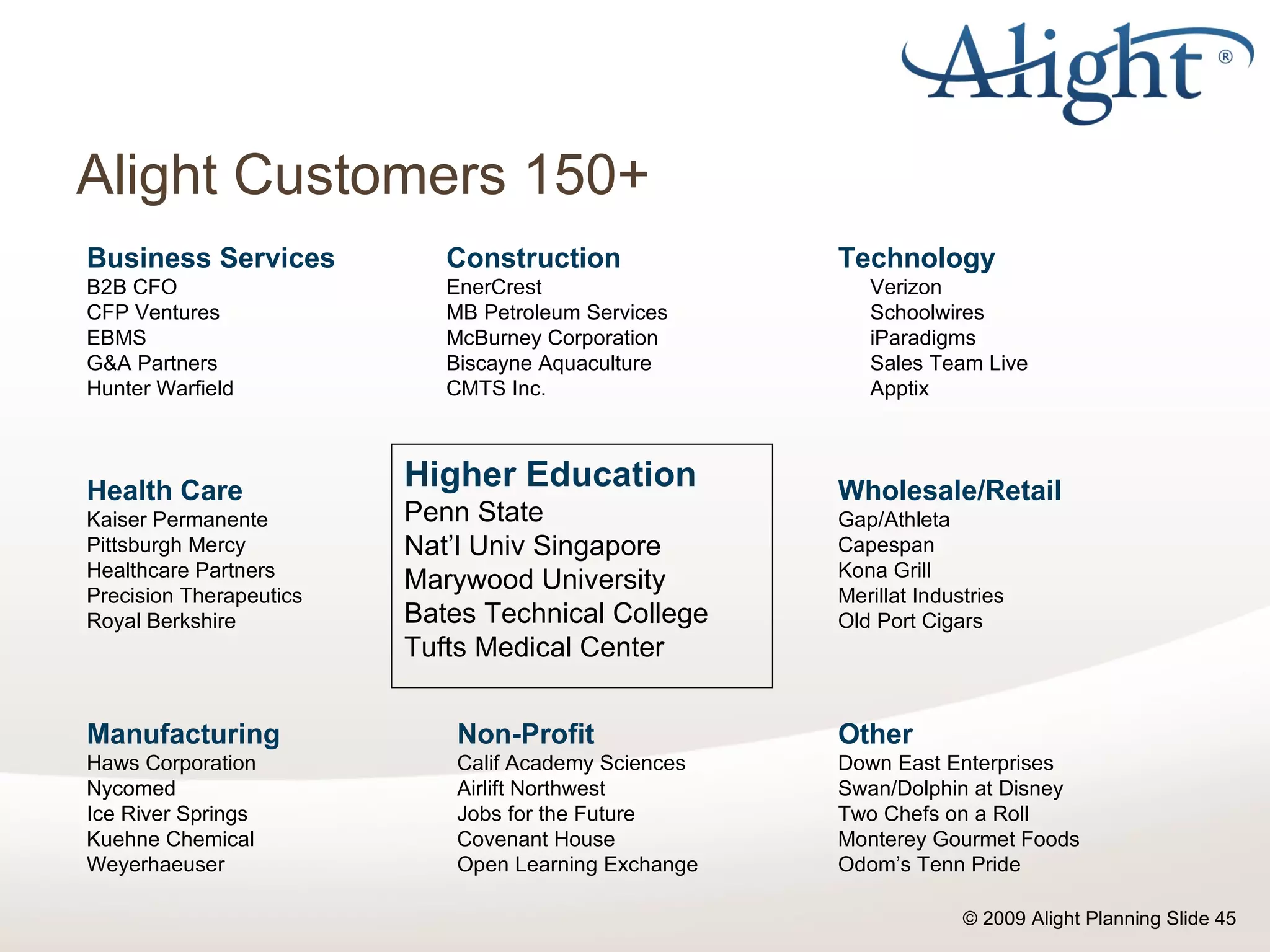 Alight Customers 150+ Construction EnerCrest MB Petroleum Services McBurney Corporation Biscayne Aquaculture CMTS Inc. Higher Education Penn State Nat’l Univ Singapore Marywood University Bates Technical College Tufts Medical Center Health Care Kaiser Permanente Pittsburgh Mercy Healthcare Partners Precision Therapeutics Royal Berkshire Manufacturing Haws Corporation Nycomed Ice River Springs Kuehne Chemical Weyerhaeuser Non-Profit Calif Academy Sciences Airlift Northwest Jobs for the Future Covenant House Open Learning Exchange Technology Verizon Schoolwires iParadigms Sales Team Live Apptix Wholesale/Retail Gap/Athleta Capespan Kona Grill Merillat Industries Old Port Cigars Other Down East Enterprises Swan/Dolphin at Disney Two Chefs on a Roll Monterey Gourmet Foods Odom’s Tenn Pride Business Services  B2B CFO CFP Ventures EBMS G&A Partners Hunter Warfield 