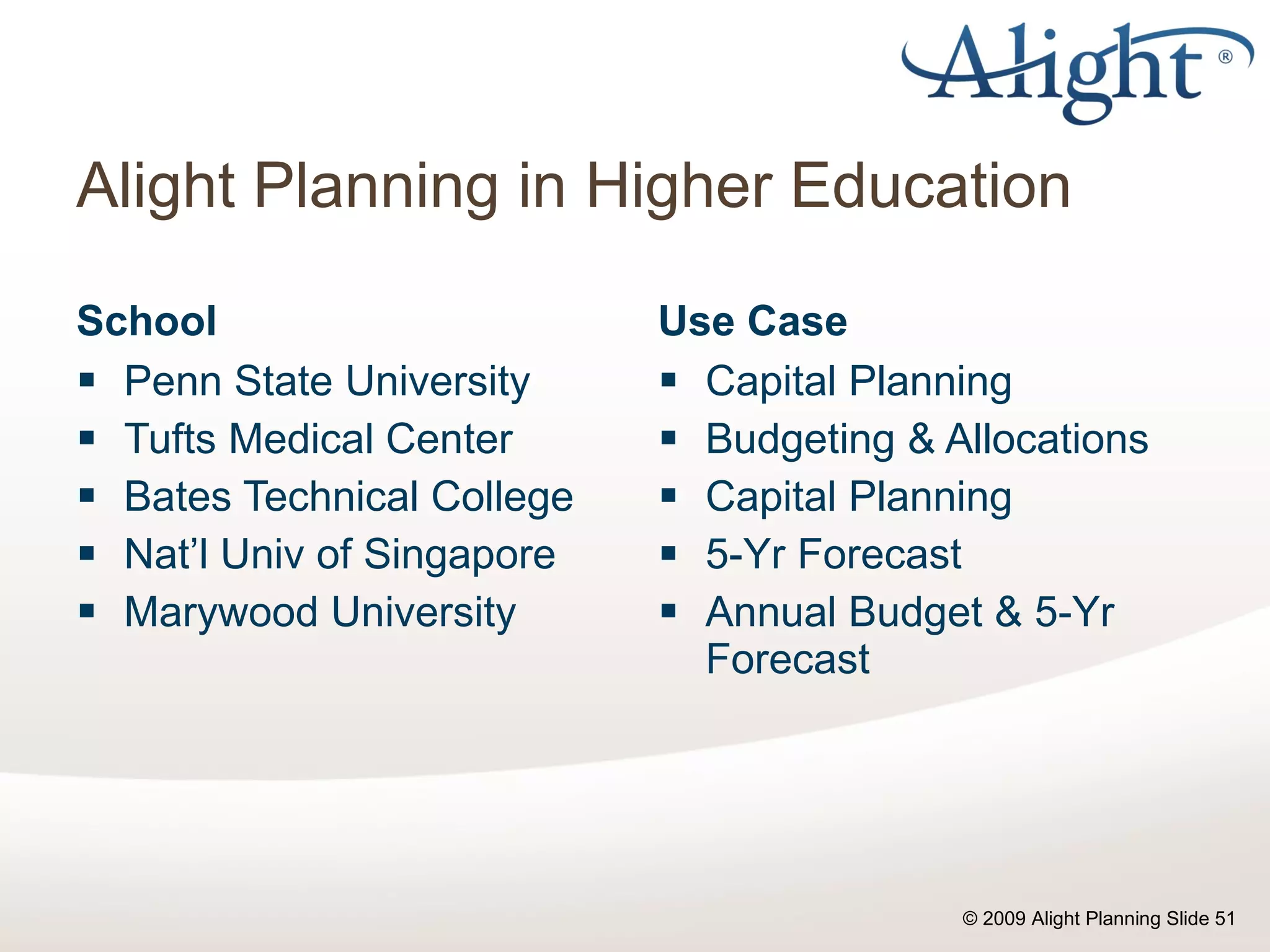 Alight Planning in Higher Education School Penn State University Tufts Medical Center Bates Technical College Nat’l Univ of Singapore Marywood University Use Case Capital Planning Budgeting & Allocations Capital Planning 5-Yr Forecast Annual Budget & 5-Yr Forecast 