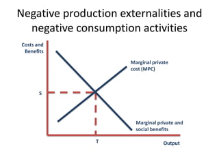 AS Micro Revision on Externalities | PPTX