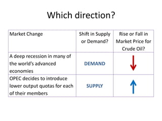 price mechanism in the long term - economics help... AS Economics Price Mechanism in Action | PPTX
