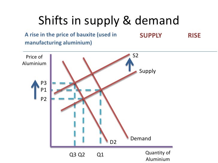 the price mechanism in economics In this podcast, hear how price signals in a market economy influence decision-making, prevent massive shortages, and ensure that consumer wants are largely satisfied. the price mechanism in economics In this podcast, hear how price signals in a market economy influence decision-making, prevent massive shortages, and ensure that consumer wants are largely satisfied.