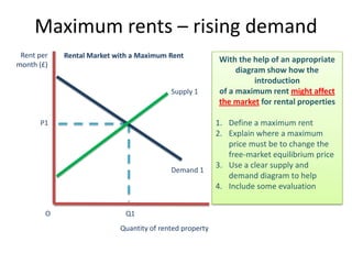 Maximum rents – rising demand
 Rent per   Rental Market with a Maximum Rent
                                                         With the help of an appropriate
month (£)
                                                              diagram show how the
                                                                   introduction
                                          Supply 1       of a maximum rent might affect
                                                         the market for rental properties

      P1                                                 1. Define a maximum rent
                                                         2. Explain where a maximum
                                                            price must be to change the
                                                            free-market equilibrium price
                                                         3. Use a clear supply and
                                          Demand 1
                                                            demand diagram to help
                                                         4. Include some evaluation


        O                    Q1
                           Quantity of rented property
 