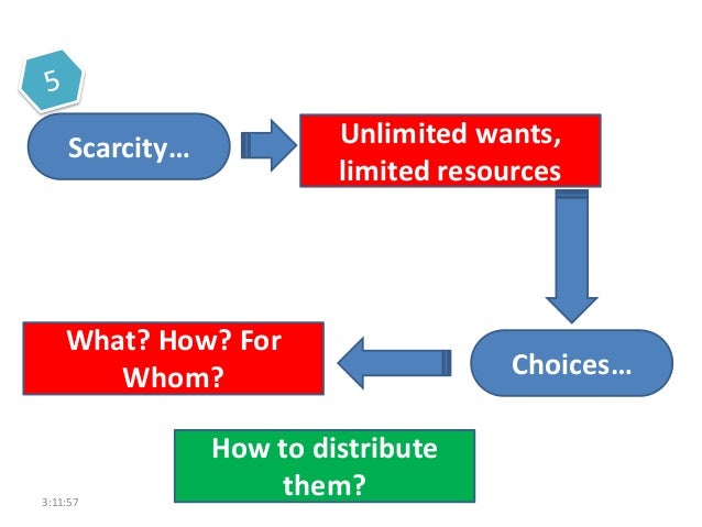 AS Micro: Introductory Economic Concepts