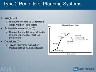 Type 2 Benefits of Planning Systems

 Insights (I)
       The numbers help us understand
        things we didn‘t see before
 Actionable Knowledge (A)
       The numbers to tell us what to do,
        or more importantly, what our
        choices are
 Decisions (D)
       Having financially backed up
        choices sets up decision making




AGILE
 