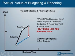 ―Actual‖ Value of Budgeting & Reporting

                     Typical Budgeting & Planning Software
Effort


                                        ―What FP&A Customer Says‖
                                        about Impact of Dedicated
                                        Budgeting & Reporting Tool:
                Reporting               • Saves Time
                                        • BUT DOES NOT ADD
                                        Business Value

         Budgeting
                                        Just Doing Budgeting
                                        is Not Enough




AGILE
                       Business Value
 