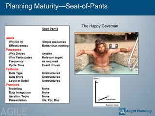 Planning Maturity—Seat-of-Pants

                       The Happy Caveman




AGILE
 