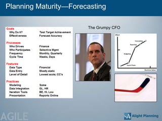 Planning Maturity—Forecasting

                       The Grumpy CFO




AGILE
 