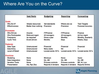 Where Are You on the Curve?




AGILE
 