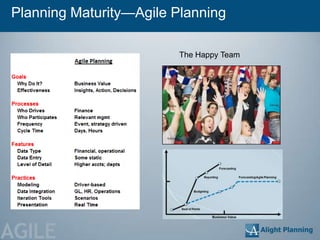 Planning Maturity—Agile Planning

                         The Happy Team




AGILE
 
