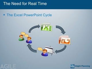 The Need for Real Time

 The Excel PowerPoint Cycle




AGILE
 