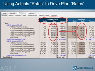 Using Actuals ―Rates‖ to Drive Plan ―Rates‖




AGILE
 