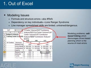 1. Out of Excel

  Modeling Issues
       Formula and structure errors—aka #Refs
       Dependency on key individuals—Lone Ranger Syndrome
       Line manager spreadsheet skills are limited; untrained/dangerous.


                                                               Modeling problems: cell-
                                                               based linking which
                                                               discourages driver-based
                                                               planning which is the
                                                               source of most errors.




AGILE
 