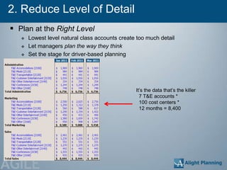 2. Reduce Level of Detail
  Plan at the Right Level
       Lowest level natural class accounts create too much detail
       Let managers plan the way they think
       Set the stage for driver-based planning




                                                  It‘s the data that‘s the killer
                                                    7 T&E accounts *
                                                    100 cost centers *
                                                    12 months = 8,400




AGILE
 