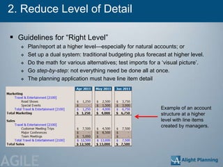 2. Reduce Level of Detail

  Guidelines for ―Right Level‖
       Plan/report at a higher level—especially for natural accounts; or
       Set up a dual system: traditional budgeting plus forecast at higher level.
       Do the math for various alternatives; test imports for a ‗visual picture‘.
       Go step-by-step: not everything need be done all at once.
       The planning application must have line item detail




                                                               Example of an account
                                                               structure at a higher
                                                               level with line items
                                                               created by managers.




AGILE
 