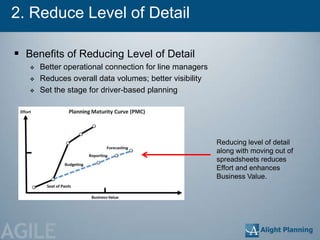 2. Reduce Level of Detail

  Benefits of Reducing Level of Detail
       Better operational connection for line managers
       Reduces overall data volumes; better visibility
       Set the stage for driver-based planning




                                                          Reducing level of detail
                                                          along with moving out of
                                                          spreadsheets reduces
                                                          Effort and enhances
                                                          Business Value.




AGILE
 
