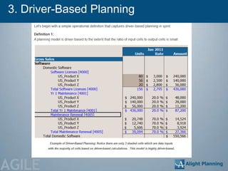 3. Driver-Based Planning




AGILE
 