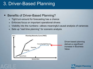 3. Driver-Based Planning

  Benefits of Driver-Based Planning?
       Tight turn-around for forecasting has a chance
       Enforces focus on important operational drivers
       Visibility into the numbers—allows meaningful causal analysis of variances
       Sets up ―real time planning‖ for scenario analysis




                                                           Driver-based planning
                                                           delivers a significant
                                                           increase in Business
                                                           Value




AGILE
 