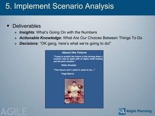 5. Implement Scenario Analysis

  Deliverables
       Insights: What‘s Going On with the Numbers
       Actionable Knowledge: What Are Our Choices Between Things To Do
       Decisions: ―OK gang, here‘s what we‘re going to do!‖

                                 About the Future
                         “Trying to predict the future is like driving down a
                         country road at night with no lights while looking
                         out the back window.”

                                 Peter Drucker

                         “The future ain’t what it used to be…”
                                 Yogi Berra




AGILE
 