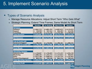 5. Implement Scenario Analysis

  Types of Scenario Analysis
       Manage Resource Allocations: Adjust Short Term ―Who Gets What‖
       Strategic Planning: Extend Time Frames; Same Model As Short Term




AGILE
 