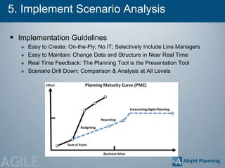 5. Implement Scenario Analysis

  Implementation Guidelines
       Easy to Create: On-the-Fly; No IT; Selectively Include Line Managers
       Easy to Maintain: Change Data and Structure in Near Real Time
       Real Time Feedback: The Planning Tool is the Presentation Tool
       Scenario Drill Down: Comparison & Analysis at All Levels




AGILE
 