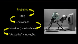 Problema

         Ideia

     Criatividade

Iniciativa (proatividade)

“Acabativa” / Inovação.
 