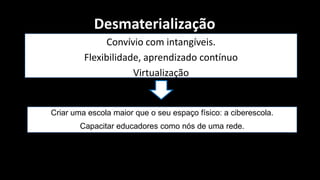 Desmaterialização
              Convívio com intangíveis.
         Flexibilidade, aprendizado contínuo
                     Virtualização


Criar uma escola maior que o seu espaço físico: a ciberescola.
        Capacitar educadores como nós de uma rede.
 