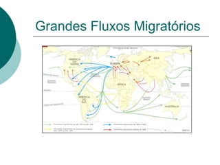 Grandes Fluxos Migratórios
 