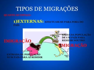 TIPOS DE MIGRAÇÕES
QUANTO AO ESPAÇO:

     1)EXTERNAS: EFECTUAM-SE PARA FORA DO
     PAÍS



                             SAÍDA DA POPULAÇÃO
                             DE UM PAÍS PARA
IMIGRAÇÃO                    RESIDIR NOUTRO

                            EMIGRAÇÃO

 ENTRADA DE POPULAÇÃO
 NUM PAÍS PARA AÍ RESIDIR
 