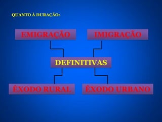 QUANTO À DURAÇÃO:




   EMIGRAÇÃO           IMIGRAÇÃO


               DEFINITIVAS


ÊXODO RURAL          ÊXODO URBANO
 