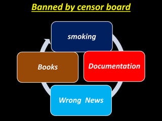 Banned by censor board
smoking
Documentation
Wrong News
Books
 