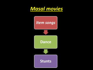 Masal movies
Item songs
Dance
Stunts
 