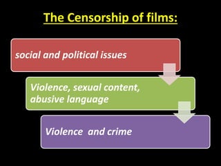 The Censorship of films:
social and political issues
Violence, sexual content,
abusive language
Violence and crime
 