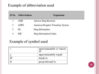 Asmita thesis writing | PPTX